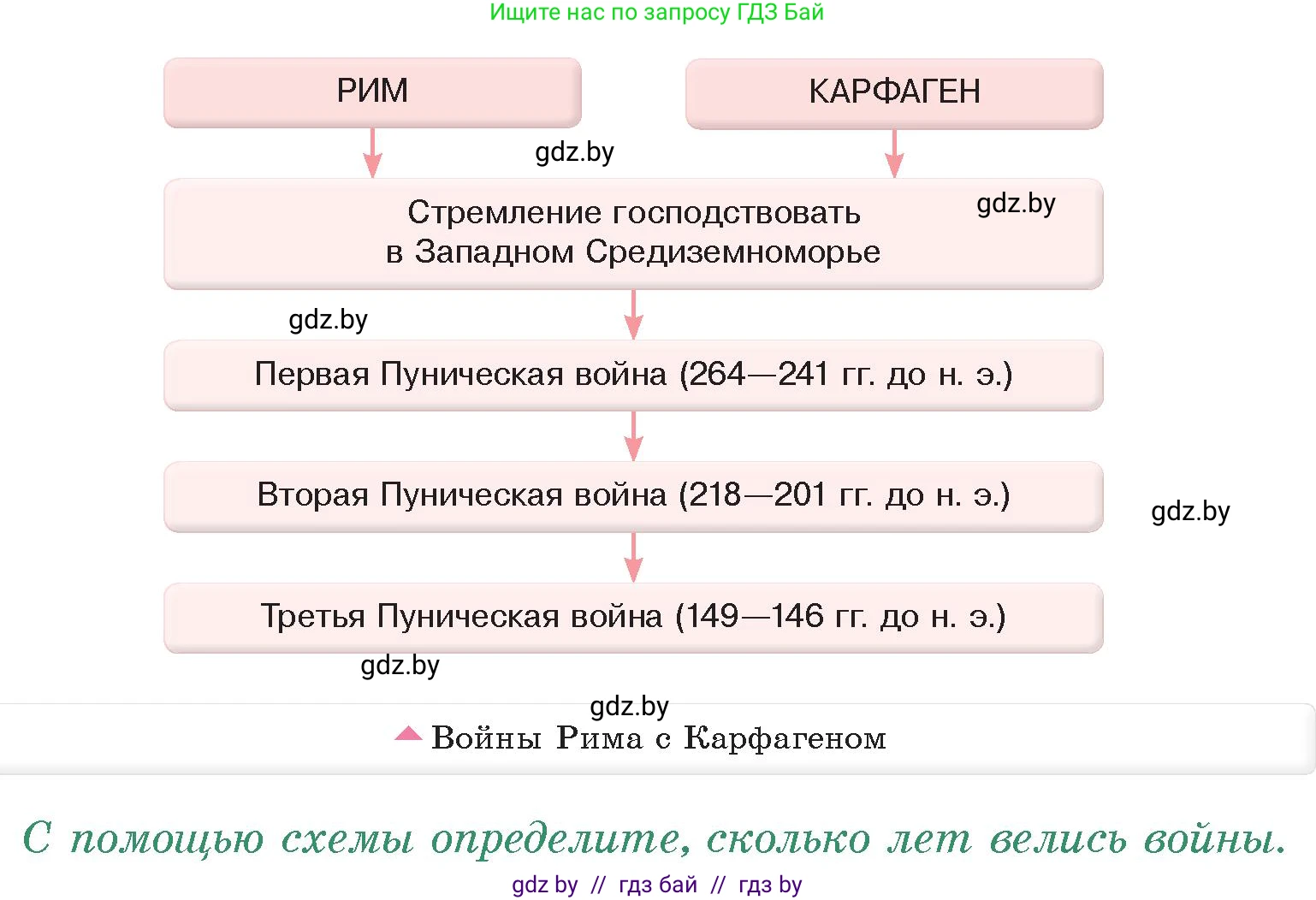 История Древнего мира, 5 класс Учебник, авторы: Кошелев Владимир Сергеевич, Прохоров Андрей Аркадьевич, Перзашкевич Олег Валерьевич, Журавлевич Ольга Георгиевна, издательство Народная асвета, Минск, 2019, коричневого цвета, Часть 2, страница 84, номер 1, Условие
