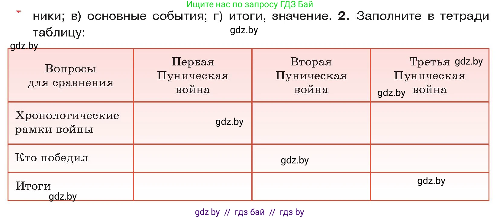 История Древнего мира, 5 класс Учебник, авторы: Кошелев Владимир Сергеевич, Прохоров Андрей Аркадьевич, Перзашкевич Олег Валерьевич, Журавлевич Ольга Георгиевна, издательство Народная асвета, Минск, 2019, коричневого цвета, Часть 2, страница 87, номер 2, Условие
