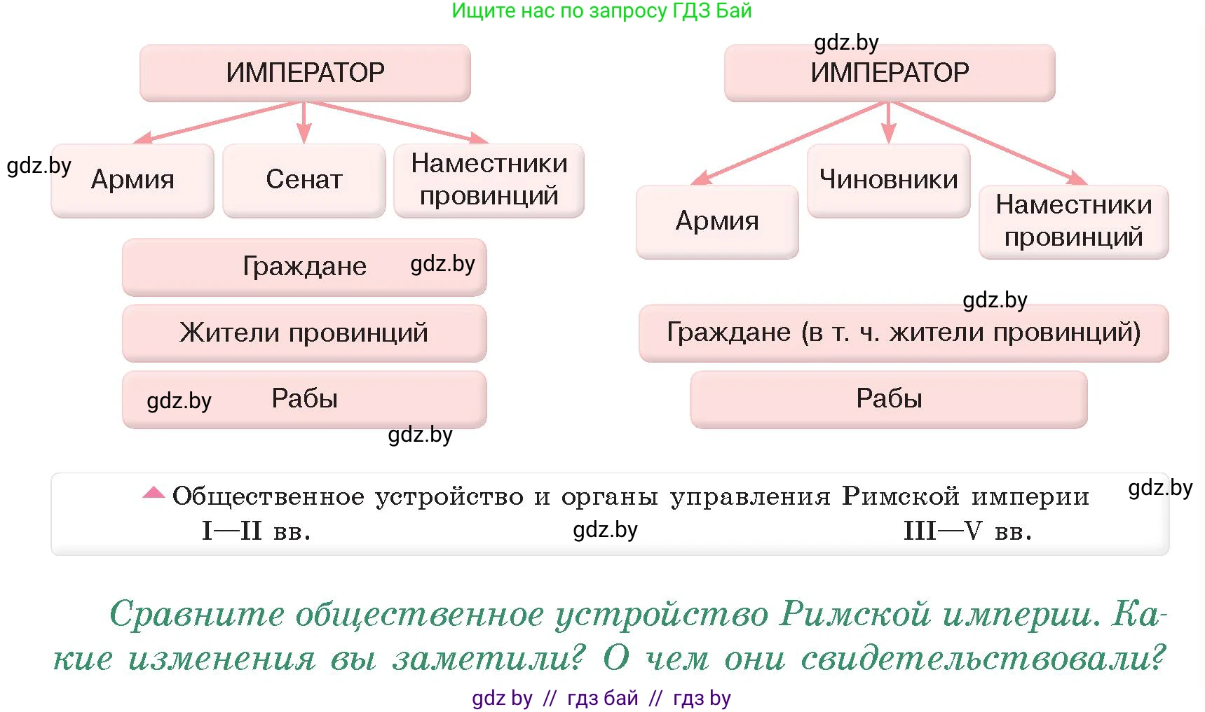 История Древнего мира, 5 класс Учебник, авторы: Кошелев Владимир Сергеевич, Прохоров Андрей Аркадьевич, Перзашкевич Олег Валерьевич, Журавлевич Ольга Георгиевна, издательство Народная асвета, Минск, 2019, коричневого цвета, Часть 2, страница 101, номер 1, Условие