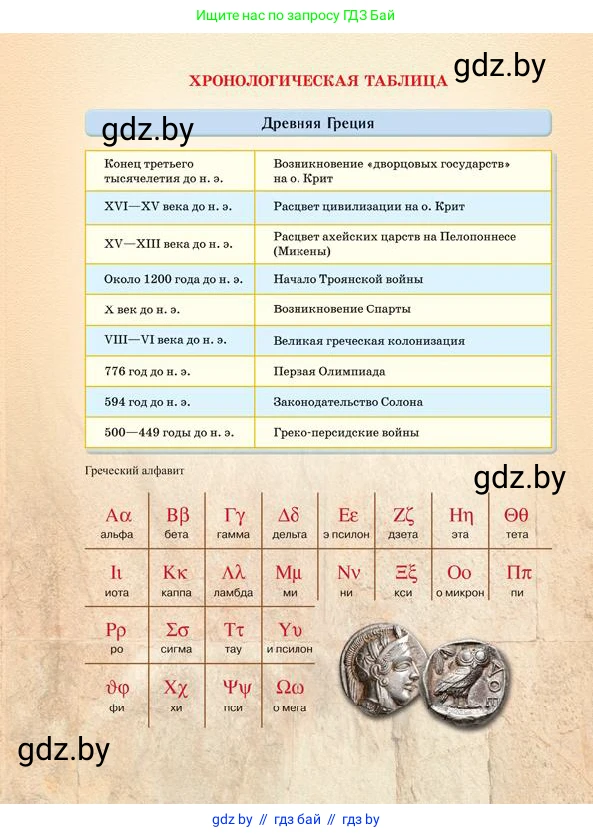 История Древнего мира, 5 класс Учебник, авторы: Кошелев Владимир Сергеевич, Прохоров Андрей Аркадьевич, Перзашкевич Олег Валерьевич, Журавлевич Ольга Георгиевна, издательство Народная асвета, Минск, 2019, коричневого цвета, 