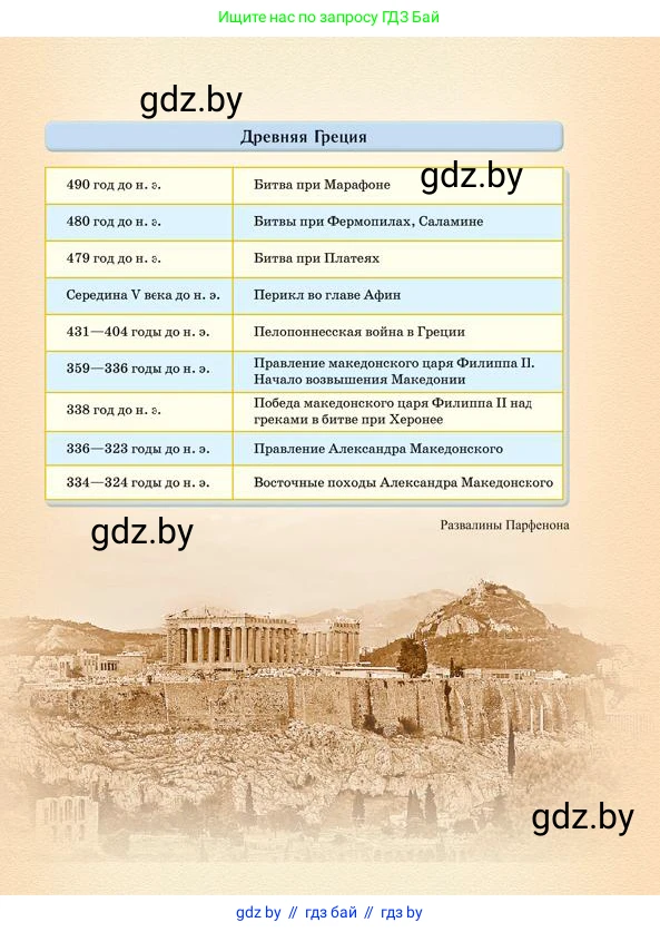 История Древнего мира, 5 класс Учебник, авторы: Кошелев Владимир Сергеевич, Прохоров Андрей Аркадьевич, Перзашкевич Олег Валерьевич, Журавлевич Ольга Георгиевна, издательство Народная асвета, Минск, 2019, коричневого цвета, 