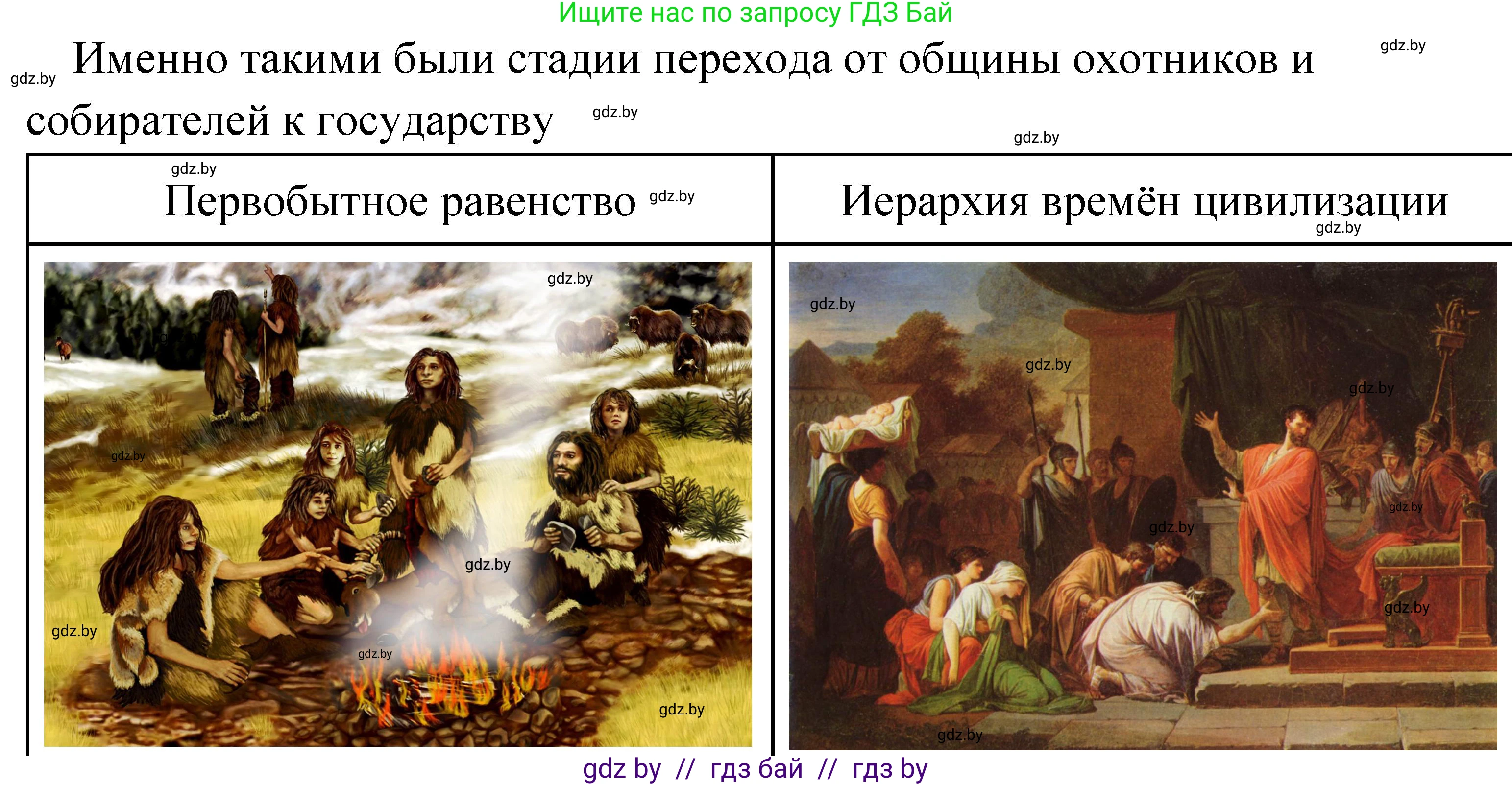 История Древнего мира, 5 класс Учебник, авторы: Кошелев Владимир Сергеевич, Прохоров Андрей Аркадьевич, Перзашкевич Олег Валерьевич, Журавлевич Ольга Георгиевна, издательство Народная асвета, Минск, 2019, коричневого цвета, Часть 1, страница 33, номер 5, Решение 1 (подробные ответы)