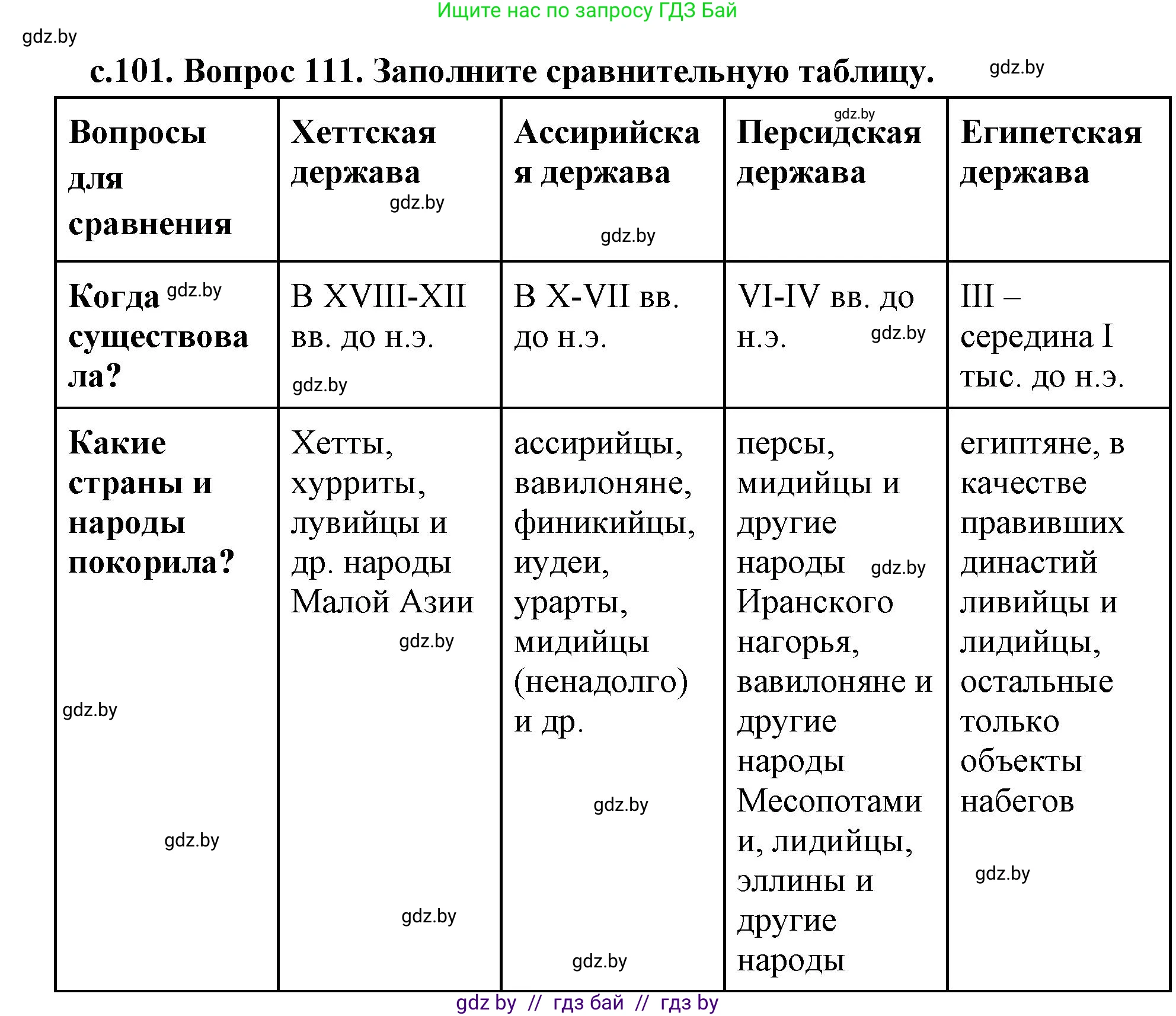 История Древнего мира, 5 класс Учебник, авторы: Кошелев Владимир Сергеевич, Прохоров Андрей Аркадьевич, Перзашкевич Олег Валерьевич, Журавлевич Ольга Георгиевна, издательство Народная асвета, Минск, 2019, коричневого цвета, Часть 1, страница 101, номер 3, Решение 1 (подробные ответы)