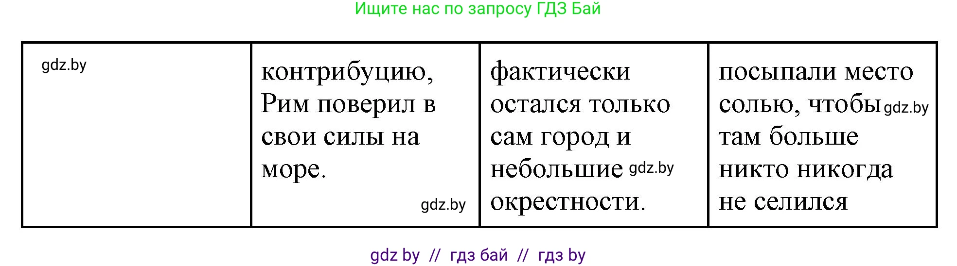 История Древнего мира, 5 класс Учебник, авторы: Кошелев Владимир Сергеевич, Прохоров Андрей Аркадьевич, Перзашкевич Олег Валерьевич, Журавлевич Ольга Георгиевна, издательство Народная асвета, Минск, 2019, коричневого цвета, Часть 2, страница 87, номер 2, Решение 1 (подробные ответы) (продолжение 2)