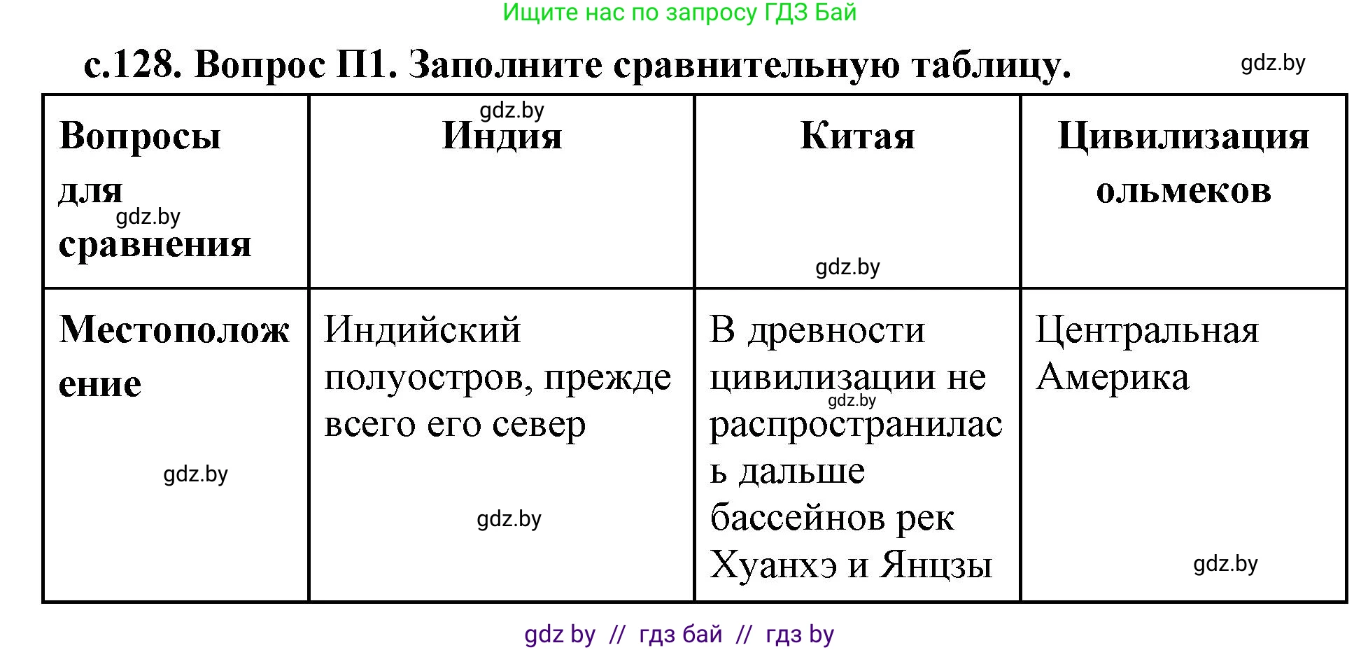 История Древнего мира, 5 класс Учебник, авторы: Кошелев Владимир Сергеевич, Прохоров Андрей Аркадьевич, Перзашкевич Олег Валерьевич, Журавлевич Ольга Георгиевна, издательство Народная асвета, Минск, 2019, коричневого цвета, Часть 1, страница 129, номер 3, Решение (краткий ответ)