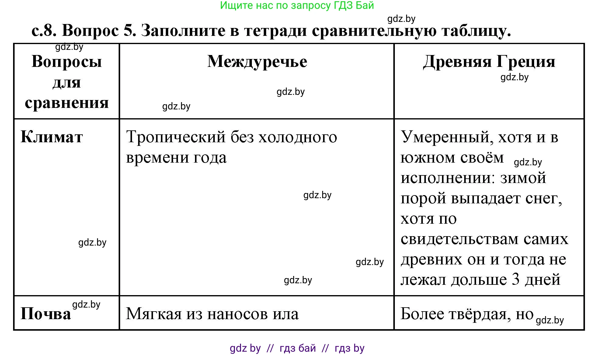 История Древнего мира, 5 класс Учебник, авторы: Кошелев Владимир Сергеевич, Прохоров Андрей Аркадьевич, Перзашкевич Олег Валерьевич, Журавлевич Ольга Георгиевна, издательство Народная асвета, Минск, 2019, коричневого цвета, Часть 2, страница 8, номер 5, Решение (краткий ответ)