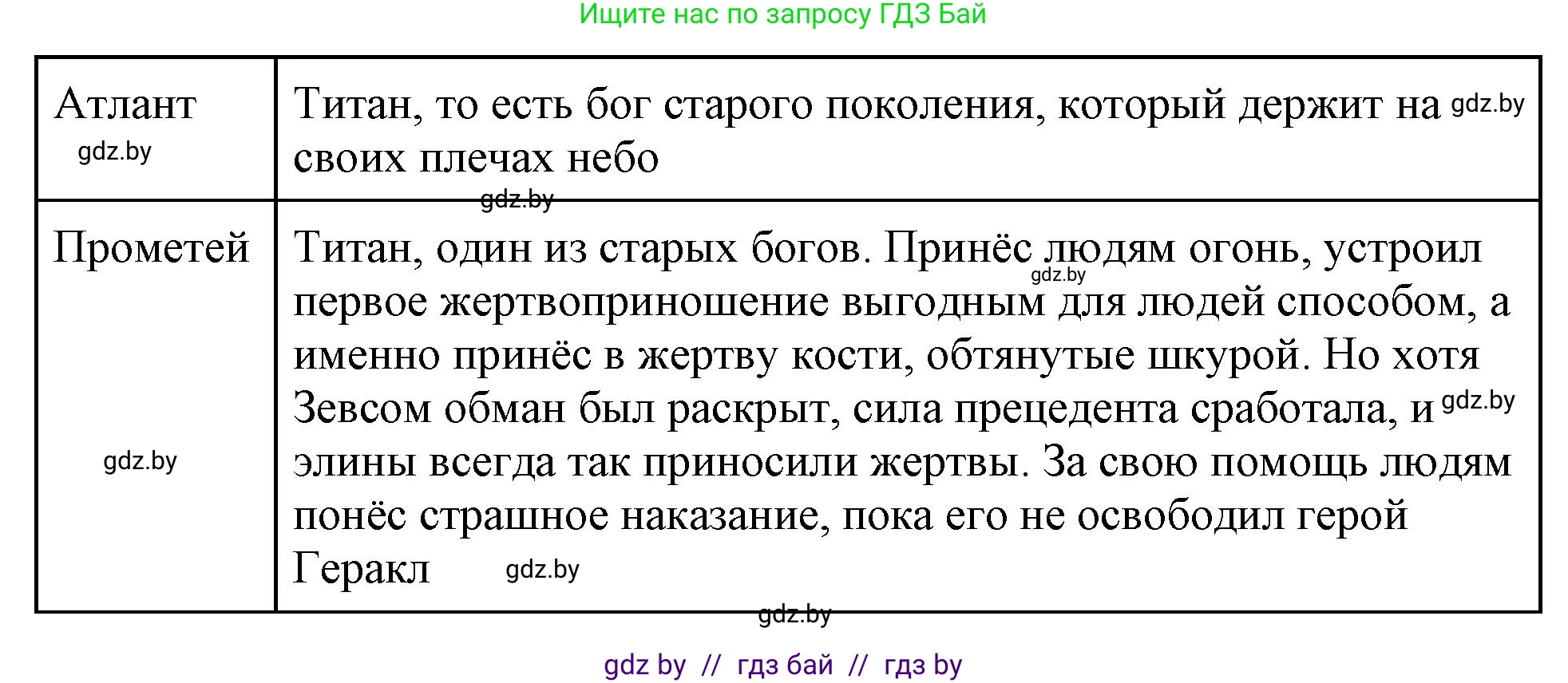 История Древнего мира, 5 класс Учебник, авторы: Кошелев Владимир Сергеевич, Прохоров Андрей Аркадьевич, Перзашкевич Олег Валерьевич, Журавлевич Ольга Георгиевна, издательство Народная асвета, Минск, 2019, коричневого цвета, Часть 2, страница 47, номер 3, Решение (краткий ответ) (продолжение 3)