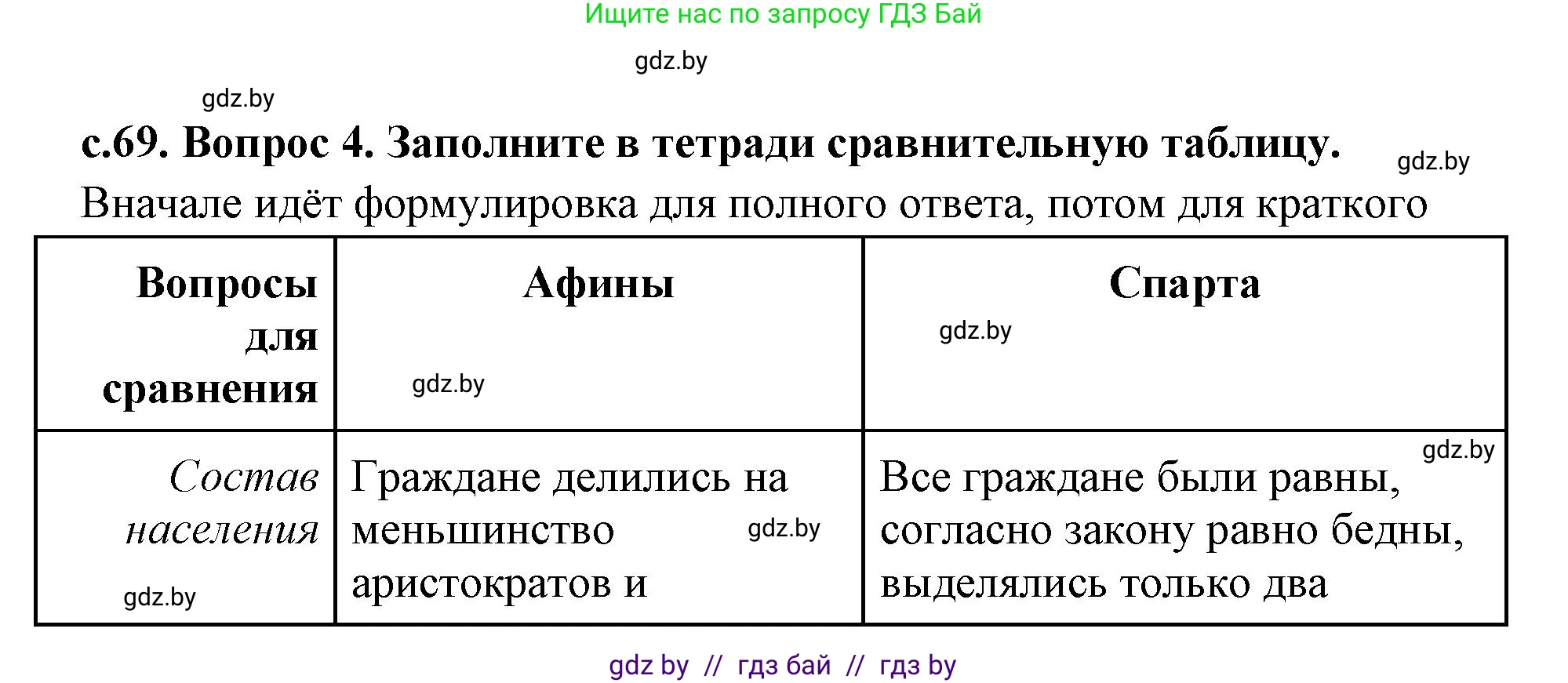 История Древнего мира, 5 класс Учебник, авторы: Кошелев Владимир Сергеевич, Прохоров Андрей Аркадьевич, Перзашкевич Олег Валерьевич, Журавлевич Ольга Георгиевна, издательство Народная асвета, Минск, 2019, коричневого цвета, Часть 2, страница 70, номер 4, Решение (краткий ответ)