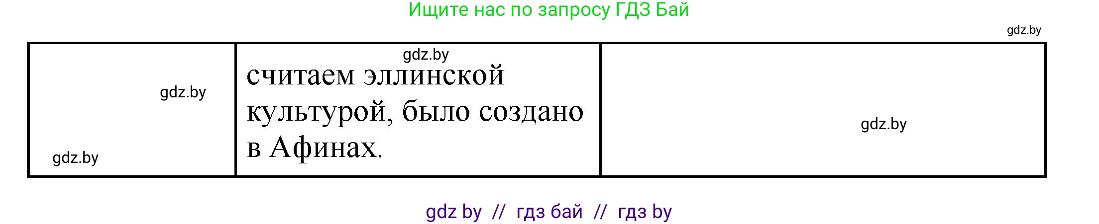 История Древнего мира, 5 класс Учебник, авторы: Кошелев Владимир Сергеевич, Прохоров Андрей Аркадьевич, Перзашкевич Олег Валерьевич, Журавлевич Ольга Георгиевна, издательство Народная асвета, Минск, 2019, коричневого цвета, Часть 2, страница 70, номер 4, Решение (краткий ответ) (продолжение 4)