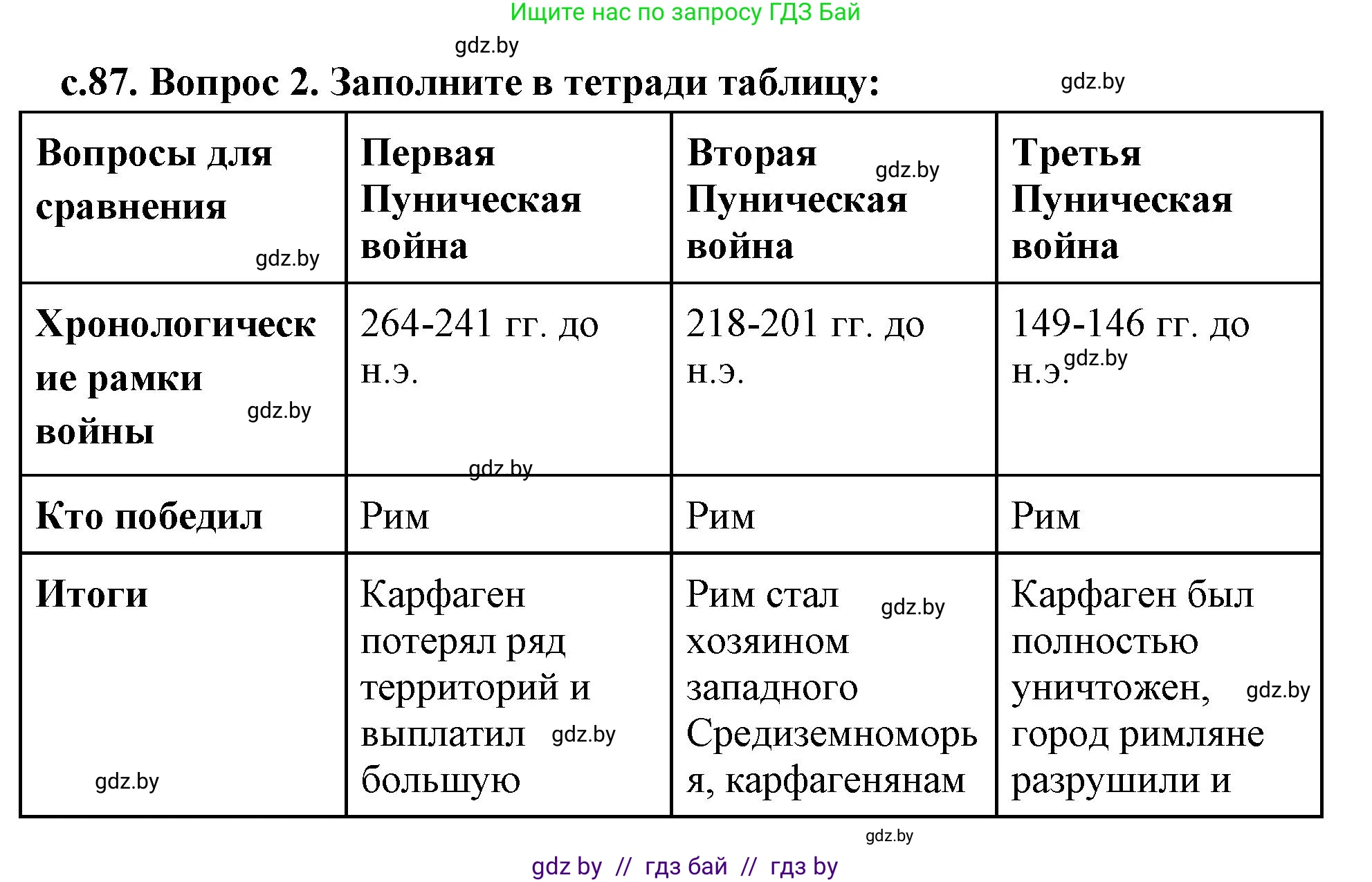 История Древнего мира, 5 класс Учебник, авторы: Кошелев Владимир Сергеевич, Прохоров Андрей Аркадьевич, Перзашкевич Олег Валерьевич, Журавлевич Ольга Георгиевна, издательство Народная асвета, Минск, 2019, коричневого цвета, Часть 2, страница 87, номер 2, Решение (краткий ответ)