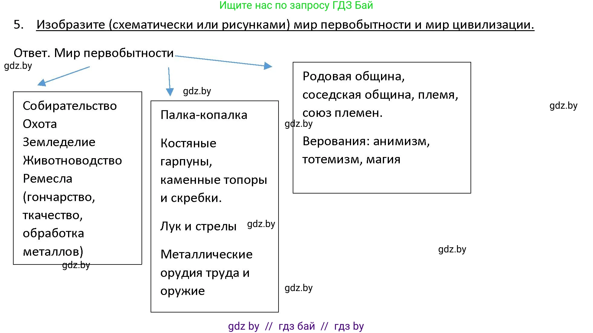 История Древнего мира, 5 класс Учебник, авторы: Кошелев Владимир Сергеевич, Прохоров Андрей Аркадьевич, Перзашкевич Олег Валерьевич, Журавлевич Ольга Георгиевна, издательство Народная асвета, Минск, 2019, коричневого цвета, Часть 1, страница 33, номер 5, Решение