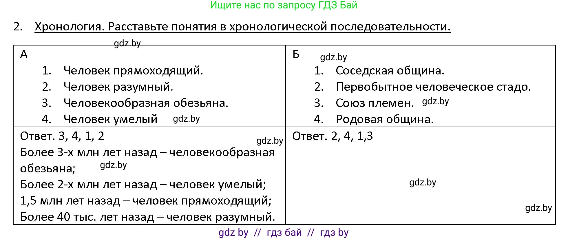 История Древнего мира, 5 класс Учебник, авторы: Кошелев Владимир Сергеевич, Прохоров Андрей Аркадьевич, Перзашкевич Олег Валерьевич, Журавлевич Ольга Георгиевна, издательство Народная асвета, Минск, 2019, коричневого цвета, Часть 1, страница 35, номер 2, Решение