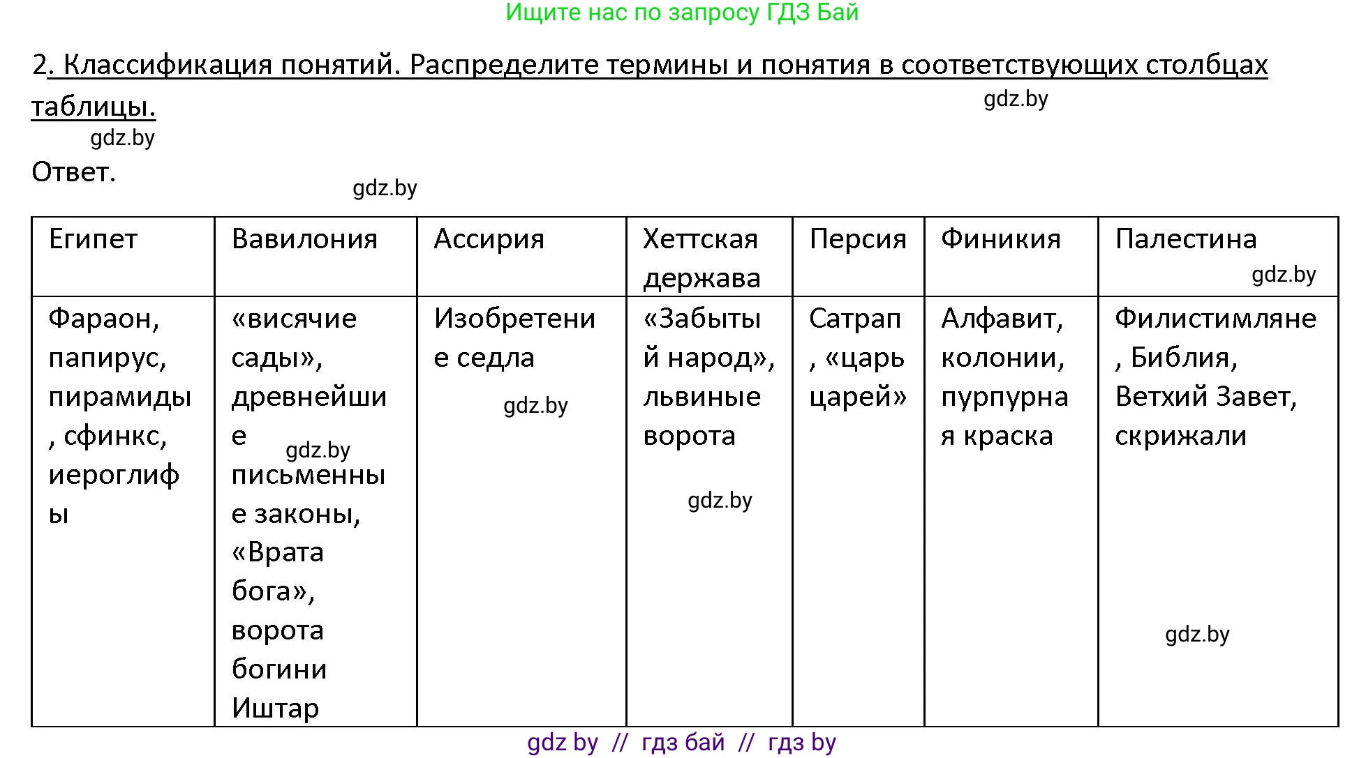 История Древнего мира, 5 класс Учебник, авторы: Кошелев Владимир Сергеевич, Прохоров Андрей Аркадьевич, Перзашкевич Олег Валерьевич, Журавлевич Ольга Георгиевна, издательство Народная асвета, Минск, 2019, коричневого цвета, Часть 1, страница 101, номер 2, Решение
