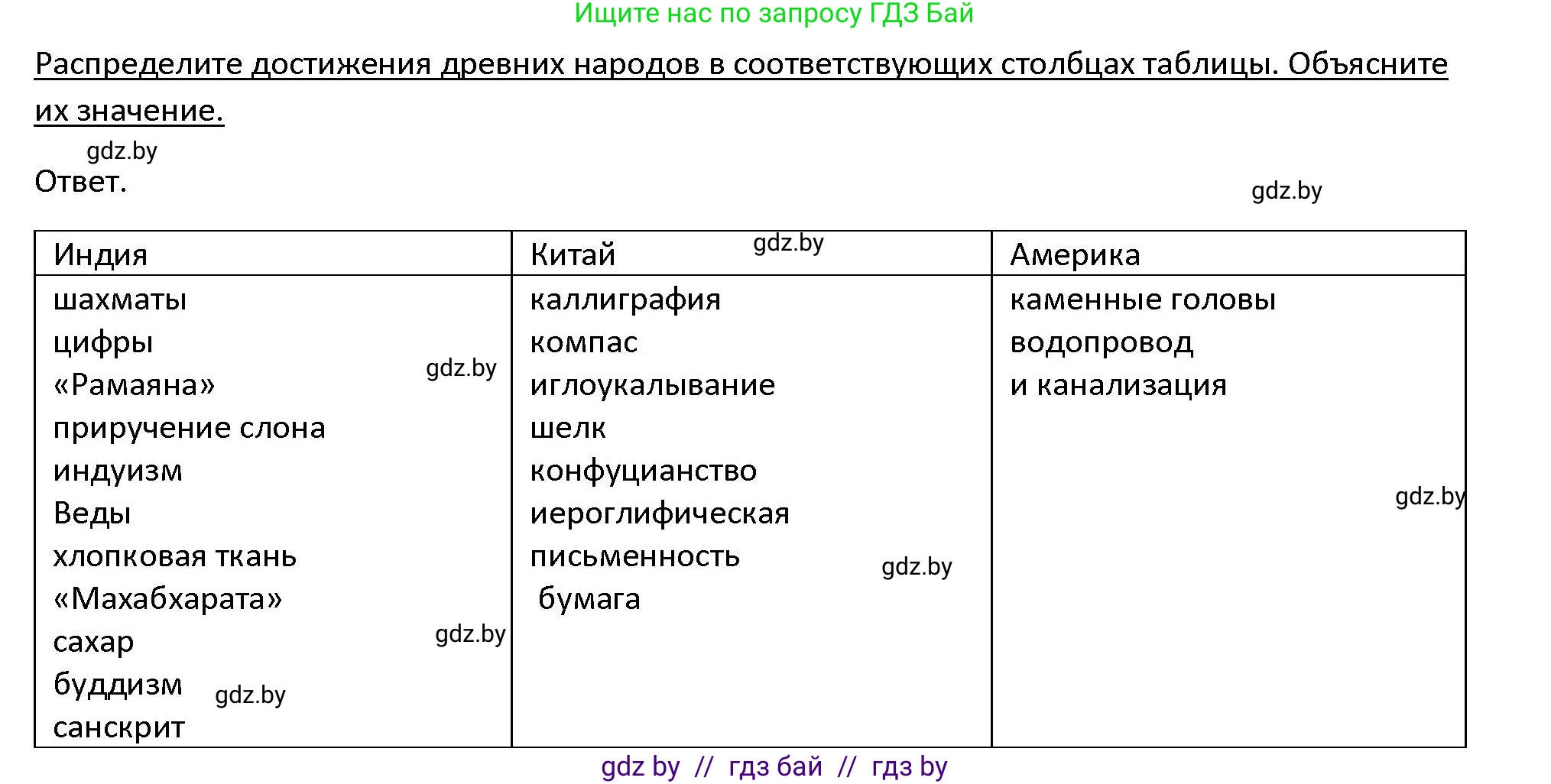 История Древнего мира, 5 класс Учебник, авторы: Кошелев Владимир Сергеевич, Прохоров Андрей Аркадьевич, Перзашкевич Олег Валерьевич, Журавлевич Ольга Георгиевна, издательство Народная асвета, Минск, 2019, коричневого цвета, Часть 1, страница 129, номер 2, Решение