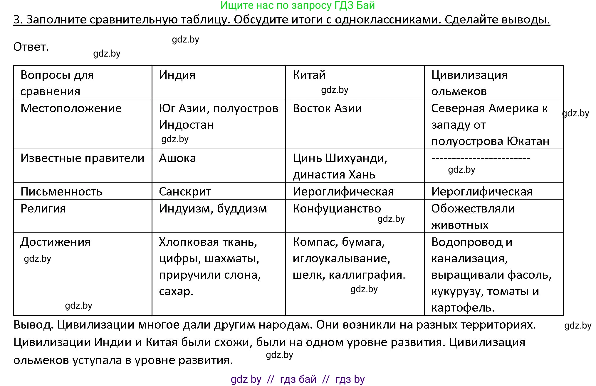 История Древнего мира, 5 класс Учебник, авторы: Кошелев Владимир Сергеевич, Прохоров Андрей Аркадьевич, Перзашкевич Олег Валерьевич, Журавлевич Ольга Георгиевна, издательство Народная асвета, Минск, 2019, коричневого цвета, Часть 1, страница 129, номер 3, Решение