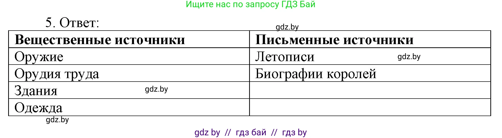 История средних веков, 6 класс рабочая тетрадь, авторы: Федосик Виктор Анатольевич, Темушев Степан Николаевич, Мазарчук Дмитрий Валерьевич, издательство Аверсэв, Минск, 2023, коричневого цвета, страница 5, номер 5, Решение
