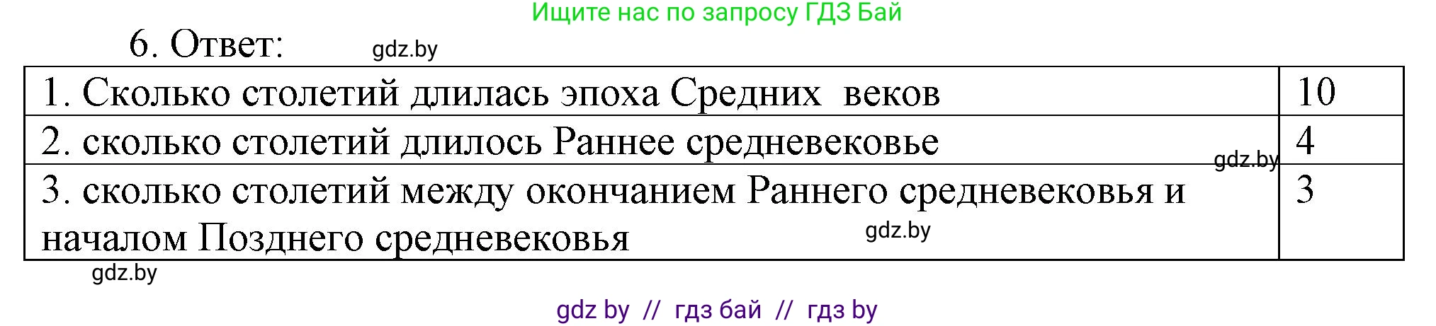 История средних веков, 6 класс рабочая тетрадь, авторы: Федосик Виктор Анатольевич, Темушев Степан Николаевич, Мазарчук Дмитрий Валерьевич, издательство Аверсэв, Минск, 2023, коричневого цвета, страница 5, номер 6, Решение