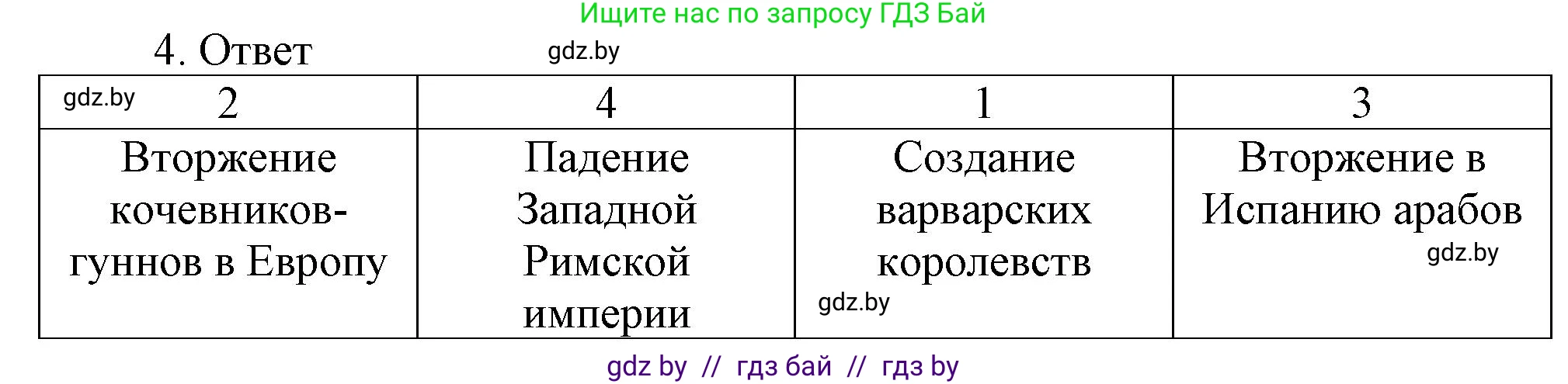 История средних веков, 6 класс рабочая тетрадь, авторы: Федосик Виктор Анатольевич, Темушев Степан Николаевич, Мазарчук Дмитрий Валерьевич, издательство Аверсэв, Минск, 2023, коричневого цвета, страница 8, номер 4, Решение