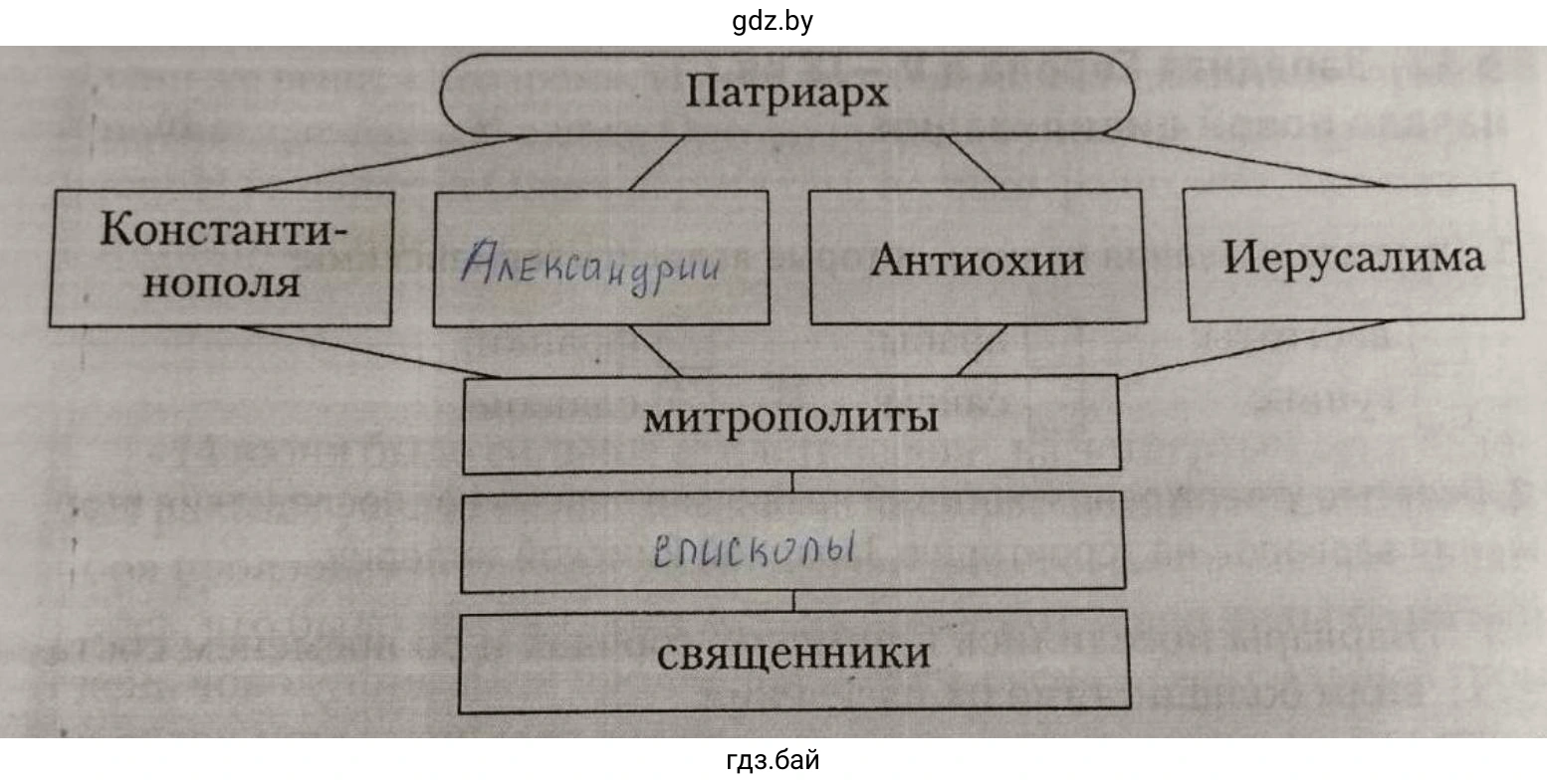 Патриарх