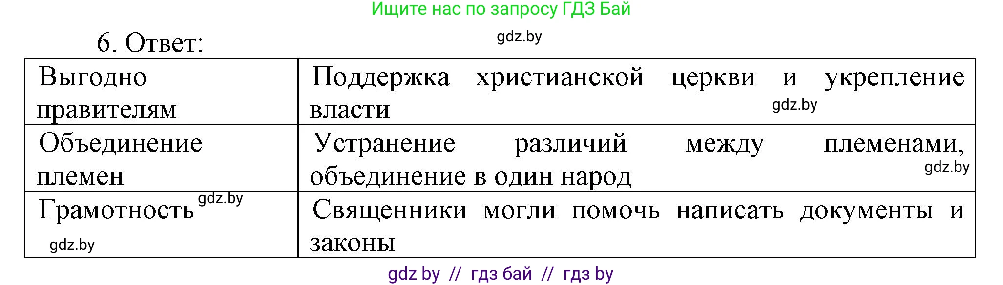 История средних веков, 6 класс рабочая тетрадь, авторы: Федосик Виктор Анатольевич, Темушев Степан Николаевич, Мазарчук Дмитрий Валерьевич, издательство Аверсэв, Минск, 2023, коричневого цвета, страница 8, номер 6, Решение