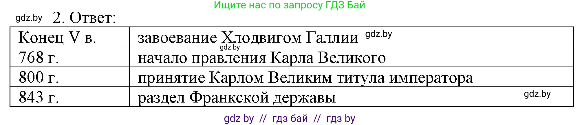 История средних веков, 6 класс рабочая тетрадь, авторы: Федосик Виктор Анатольевич, Темушев Степан Николаевич, Мазарчук Дмитрий Валерьевич, издательство Аверсэв, Минск, 2023, коричневого цвета, страница 11, номер 2, Решение