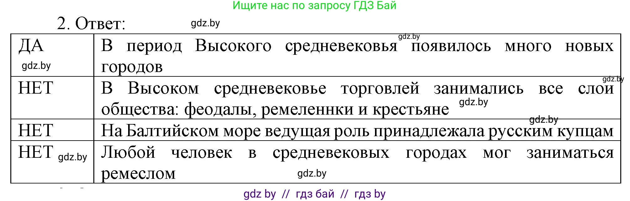 История средних веков, 6 класс рабочая тетрадь, авторы: Федосик Виктор Анатольевич, Темушев Степан Николаевич, Мазарчук Дмитрий Валерьевич, издательство Аверсэв, Минск, 2023, коричневого цвета, страница 21, номер 2, Решение