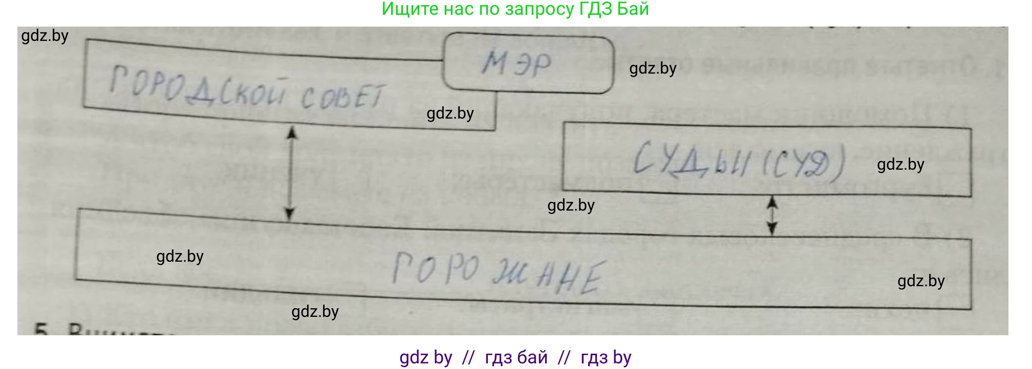 История средних веков, 6 класс рабочая тетрадь, авторы: Федосик Виктор Анатольевич, Темушев Степан Николаевич, Мазарчук Дмитрий Валерьевич, издательство Аверсэв, Минск, 2023, коричневого цвета, страница 22, номер 4, Решение