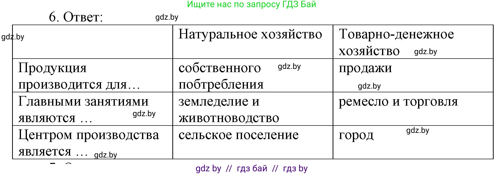 История средних веков, 6 класс рабочая тетрадь, авторы: Федосик Виктор Анатольевич, Темушев Степан Николаевич, Мазарчук Дмитрий Валерьевич, издательство Аверсэв, Минск, 2023, коричневого цвета, страница 23, номер 6, Решение