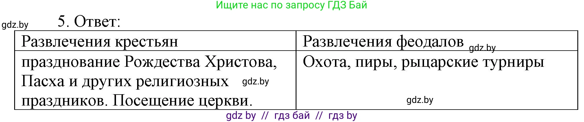 История средних веков, 6 класс рабочая тетрадь, авторы: Федосик Виктор Анатольевич, Темушев Степан Николаевич, Мазарчук Дмитрий Валерьевич, издательство Аверсэв, Минск, 2023, коричневого цвета, страница 25, номер 5, Решение