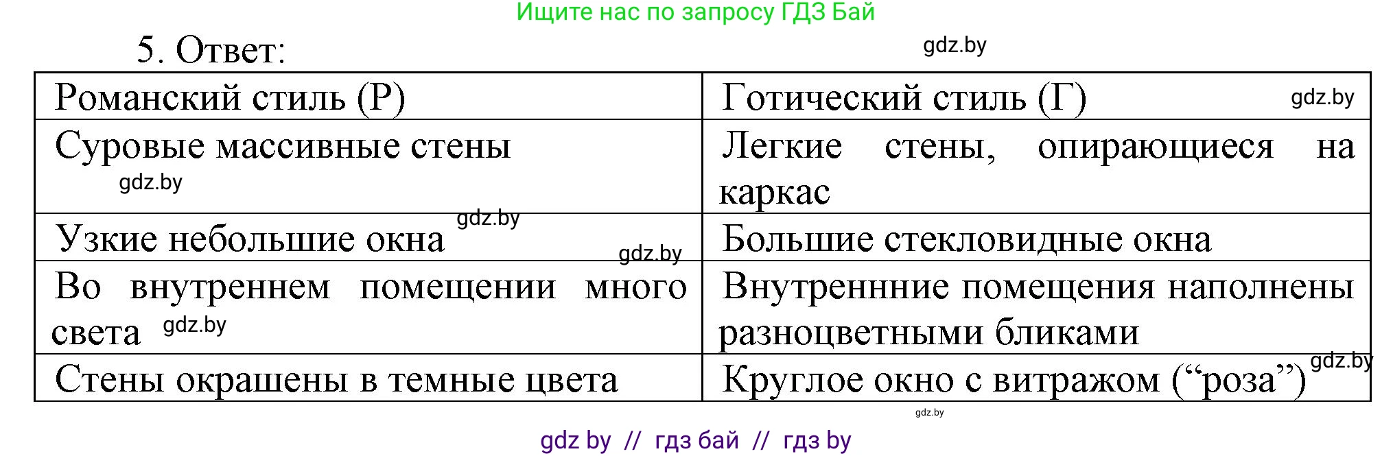 История средних веков, 6 класс рабочая тетрадь, авторы: Федосик Виктор Анатольевич, Темушев Степан Николаевич, Мазарчук Дмитрий Валерьевич, издательство Аверсэв, Минск, 2023, коричневого цвета, страница 38, номер 5, Решение
