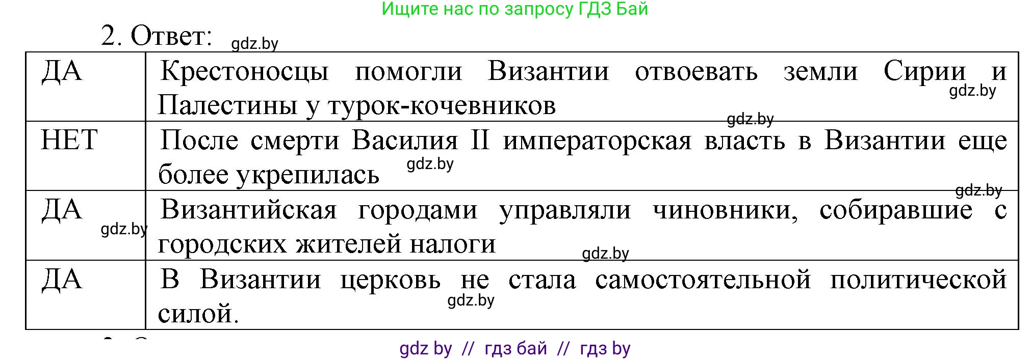 История средних веков, 6 класс рабочая тетрадь, авторы: Федосик Виктор Анатольевич, Темушев Степан Николаевич, Мазарчук Дмитрий Валерьевич, издательство Аверсэв, Минск, 2023, коричневого цвета, страница 40, номер 2, Решение