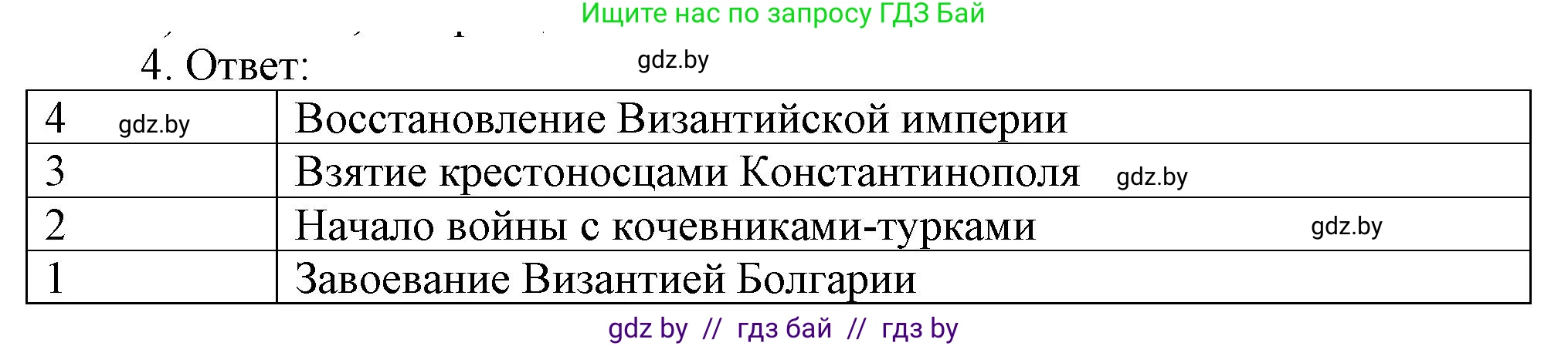 История средних веков, 6 класс рабочая тетрадь, авторы: Федосик Виктор Анатольевич, Темушев Степан Николаевич, Мазарчук Дмитрий Валерьевич, издательство Аверсэв, Минск, 2023, коричневого цвета, страница 41, номер 4, Решение