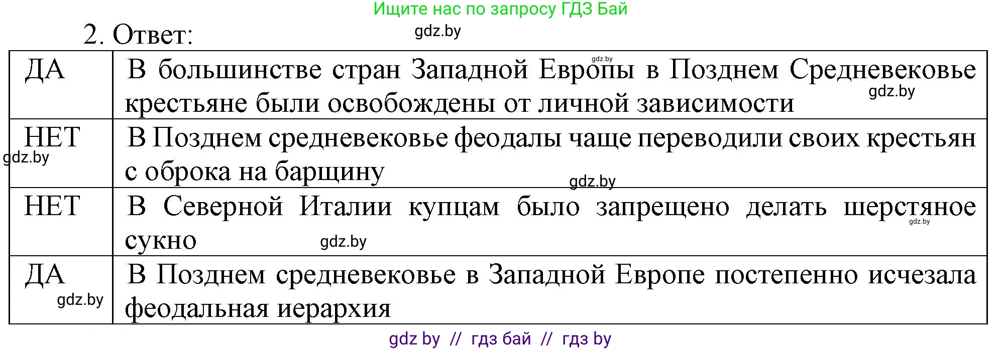 История средних веков, 6 класс рабочая тетрадь, авторы: Федосик Виктор Анатольевич, Темушев Степан Николаевич, Мазарчук Дмитрий Валерьевич, издательство Аверсэв, Минск, 2023, коричневого цвета, страница 44, номер 2, Решение