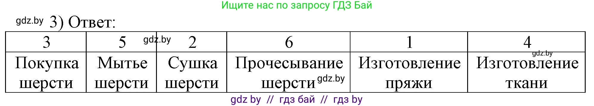 История средних веков, 6 класс рабочая тетрадь, авторы: Федосик Виктор Анатольевич, Темушев Степан Николаевич, Мазарчук Дмитрий Валерьевич, издательство Аверсэв, Минск, 2023, коричневого цвета, страница 44, номер 3, Решение