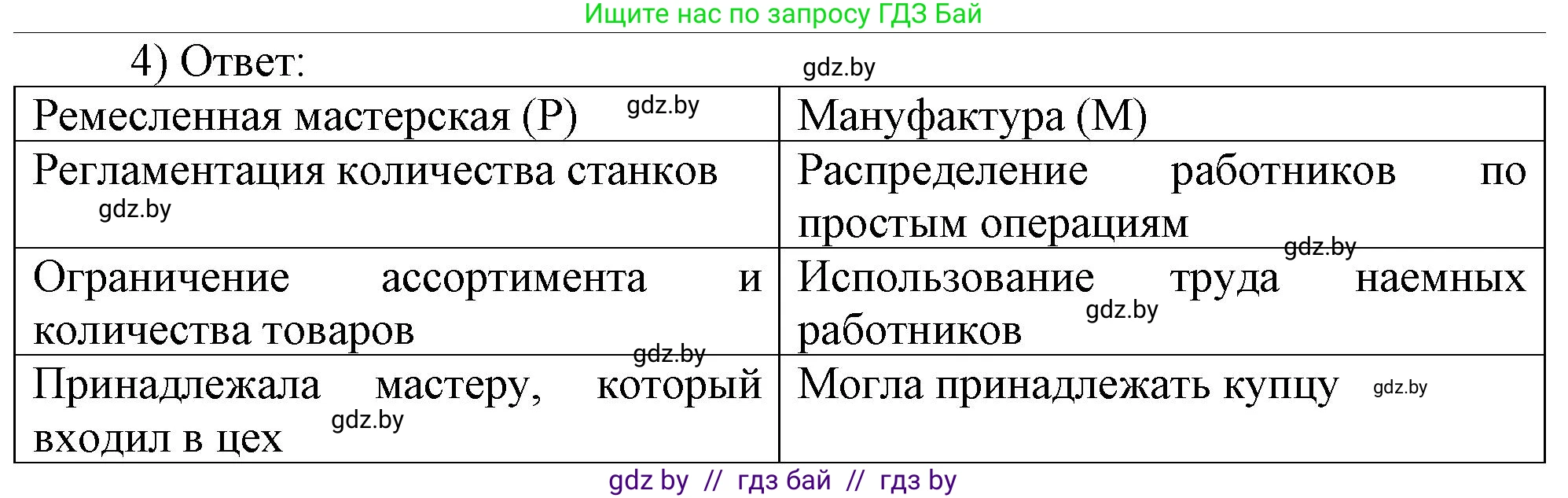 История средних веков, 6 класс рабочая тетрадь, авторы: Федосик Виктор Анатольевич, Темушев Степан Николаевич, Мазарчук Дмитрий Валерьевич, издательство Аверсэв, Минск, 2023, коричневого цвета, страница 45, номер 4, Решение