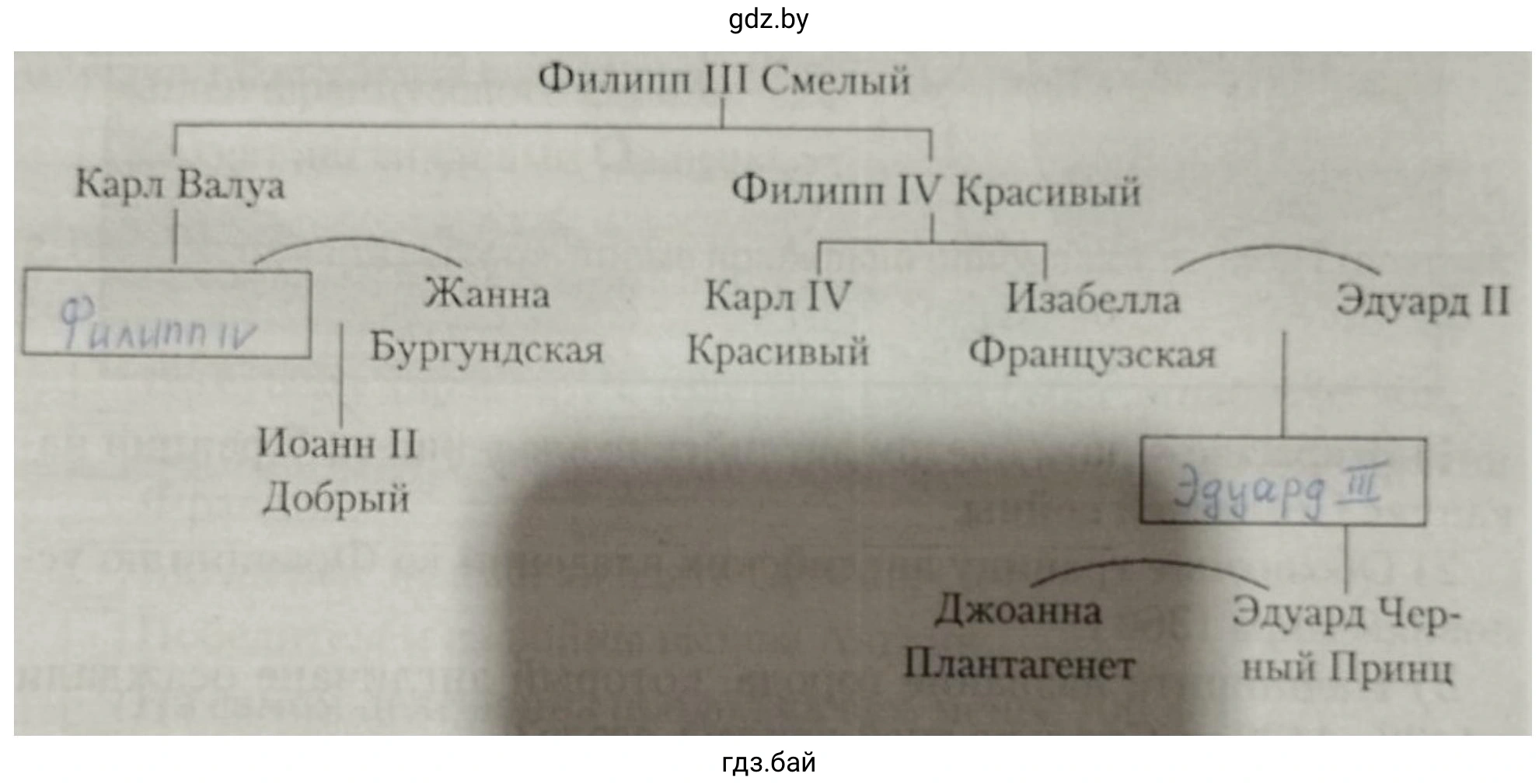 Филипп III Смелый
