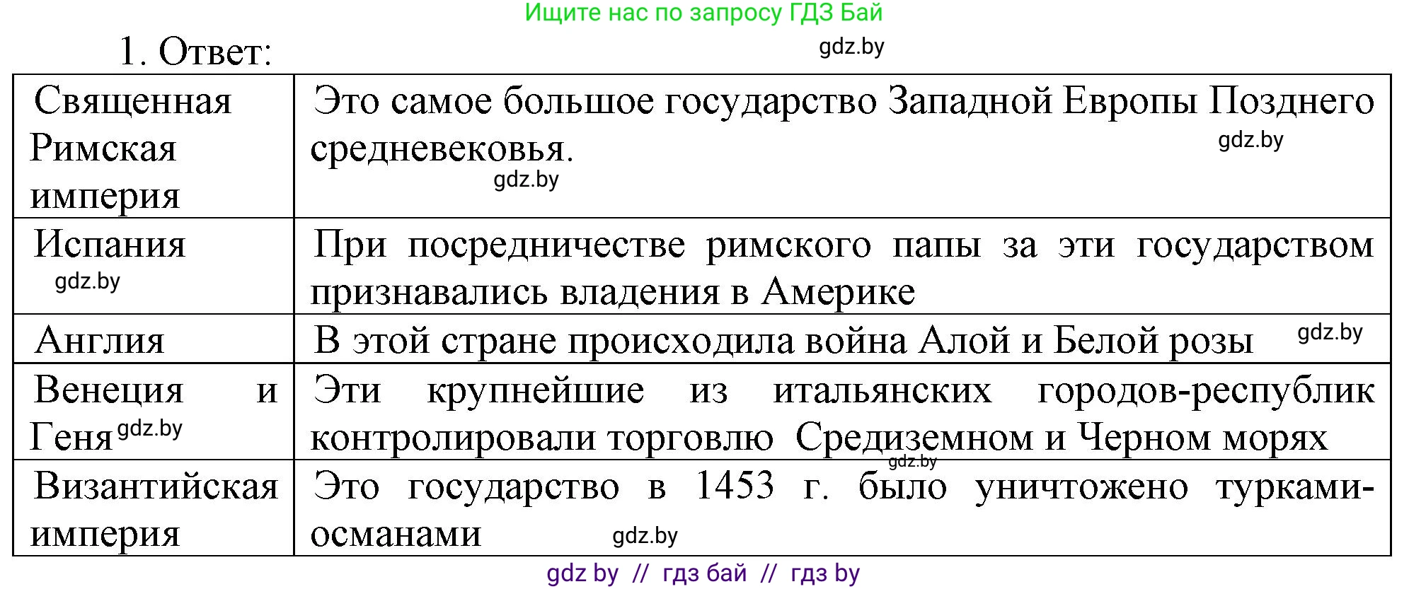 История средних веков, 6 класс рабочая тетрадь, авторы: Федосик Виктор Анатольевич, Темушев Степан Николаевич, Мазарчук Дмитрий Валерьевич, издательство Аверсэв, Минск, 2023, коричневого цвета, страница 52, номер 1, Решение
