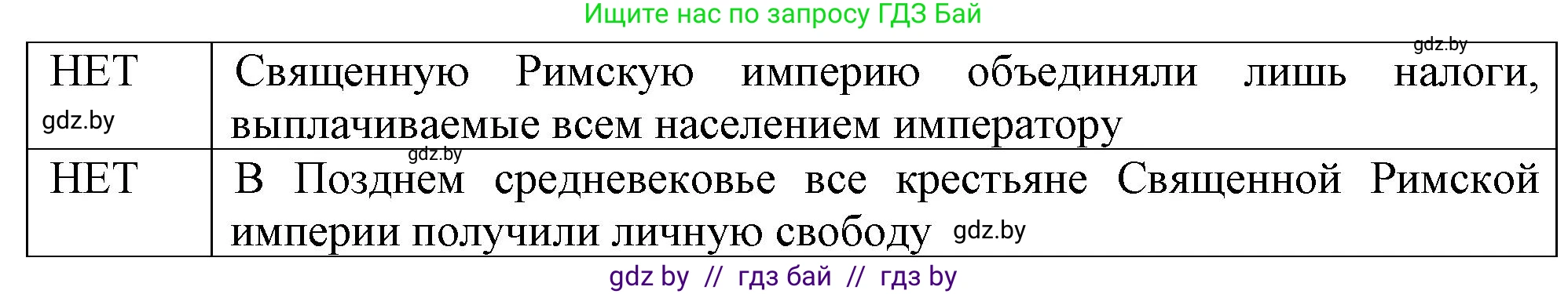 История средних веков, 6 класс рабочая тетрадь, авторы: Федосик Виктор Анатольевич, Темушев Степан Николаевич, Мазарчук Дмитрий Валерьевич, издательство Аверсэв, Минск, 2023, коричневого цвета, страница 52, номер 2, Решение (продолжение 2)