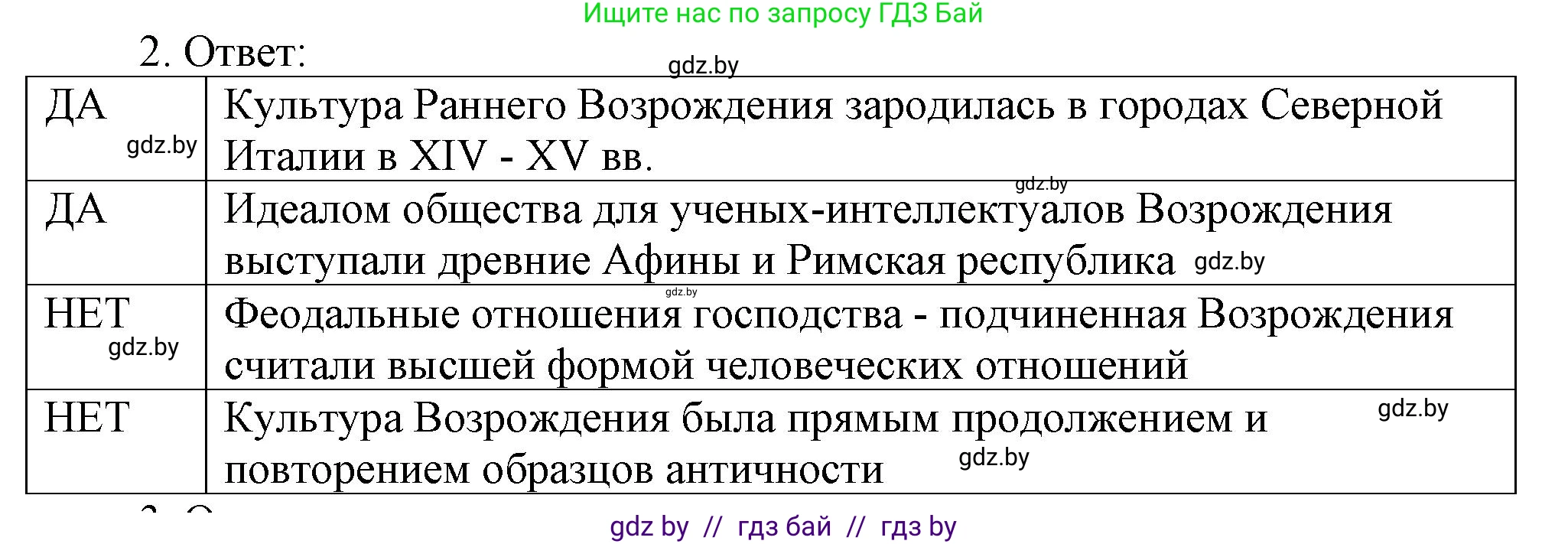 История средних веков, 6 класс рабочая тетрадь, авторы: Федосик Виктор Анатольевич, Темушев Степан Николаевич, Мазарчук Дмитрий Валерьевич, издательство Аверсэв, Минск, 2023, коричневого цвета, страница 55, номер 2, Решение