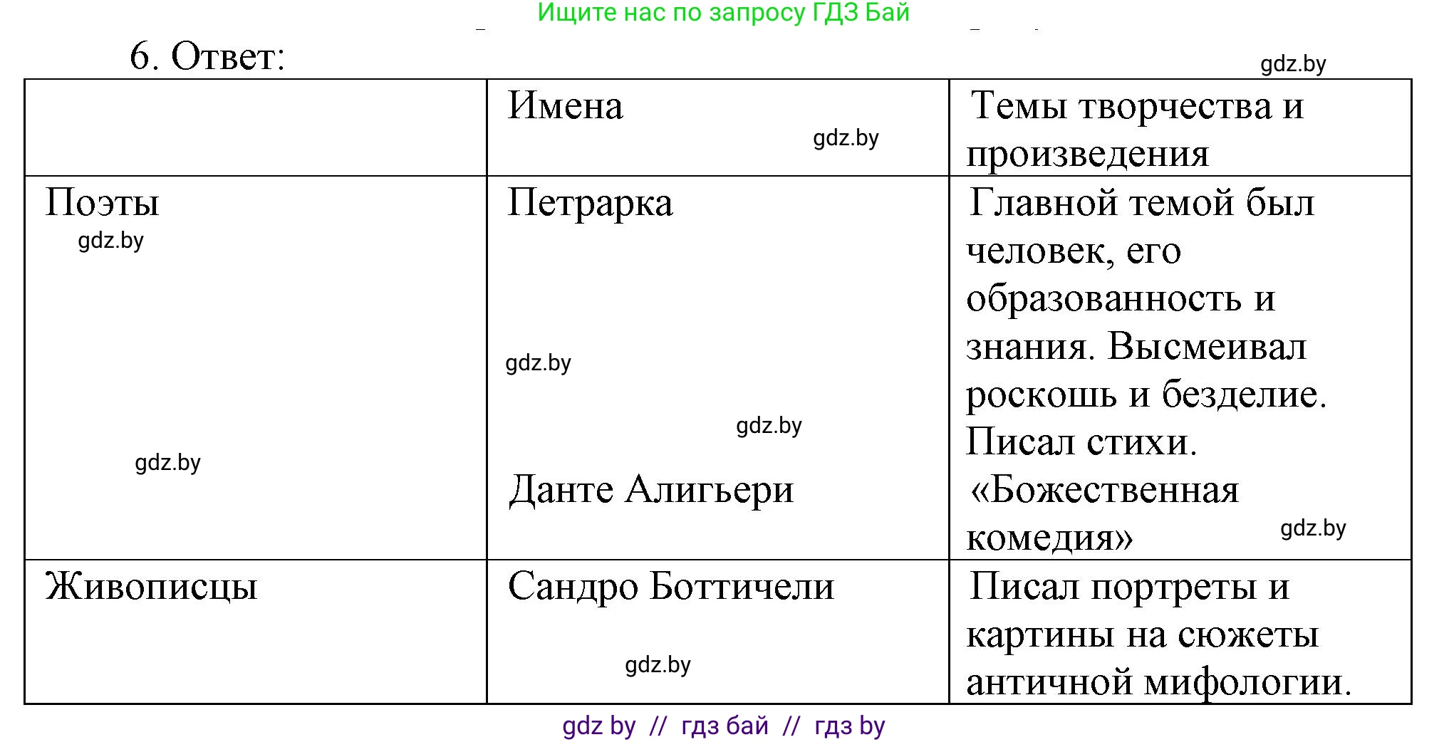 История средних веков, 6 класс рабочая тетрадь, авторы: Федосик Виктор Анатольевич, Темушев Степан Николаевич, Мазарчук Дмитрий Валерьевич, издательство Аверсэв, Минск, 2023, коричневого цвета, страница 57, номер 6, Решение