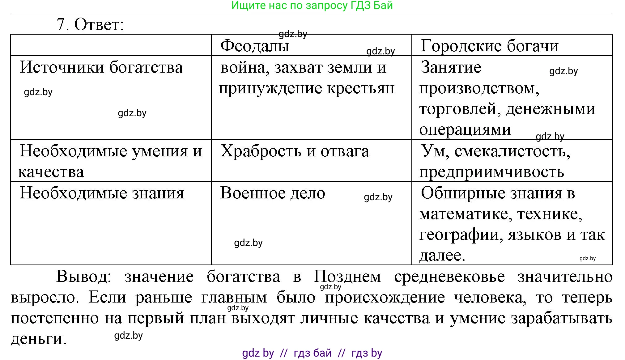 История средних веков, 6 класс рабочая тетрадь, авторы: Федосик Виктор Анатольевич, Темушев Степан Николаевич, Мазарчук Дмитрий Валерьевич, издательство Аверсэв, Минск, 2023, коричневого цвета, страница 57, номер 7, Решение