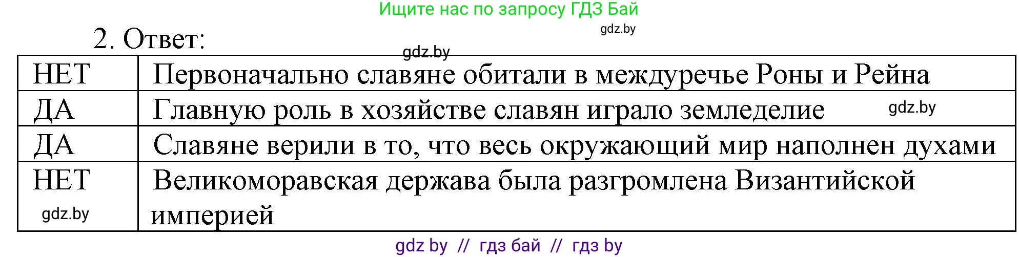 История средних веков, 6 класс рабочая тетрадь, авторы: Федосик Виктор Анатольевич, Темушев Степан Николаевич, Мазарчук Дмитрий Валерьевич, издательство Аверсэв, Минск, 2023, коричневого цвета, страница 59, номер 2, Решение