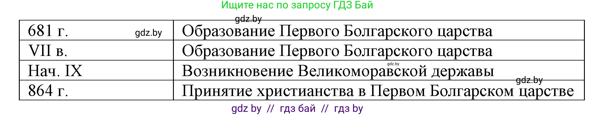 История средних веков, 6 класс рабочая тетрадь, авторы: Федосик Виктор Анатольевич, Темушев Степан Николаевич, Мазарчук Дмитрий Валерьевич, издательство Аверсэв, Минск, 2023, коричневого цвета, страница 59, номер 3, Решение