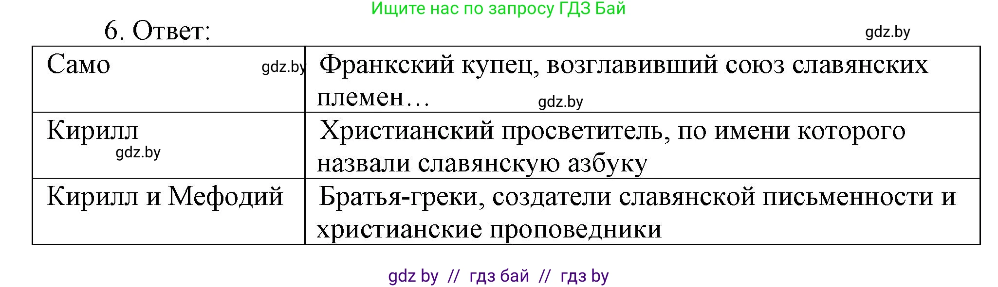 История средних веков, 6 класс рабочая тетрадь, авторы: Федосик Виктор Анатольевич, Темушев Степан Николаевич, Мазарчук Дмитрий Валерьевич, издательство Аверсэв, Минск, 2023, коричневого цвета, страница 60, номер 6, Решение