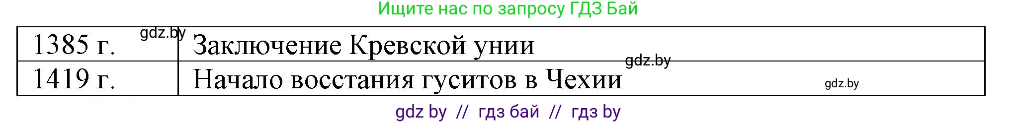История средних веков, 6 класс рабочая тетрадь, авторы: Федосик Виктор Анатольевич, Темушев Степан Николаевич, Мазарчук Дмитрий Валерьевич, издательство Аверсэв, Минск, 2023, коричневого цвета, страница 62, номер 1, Решение (продолжение 2)
