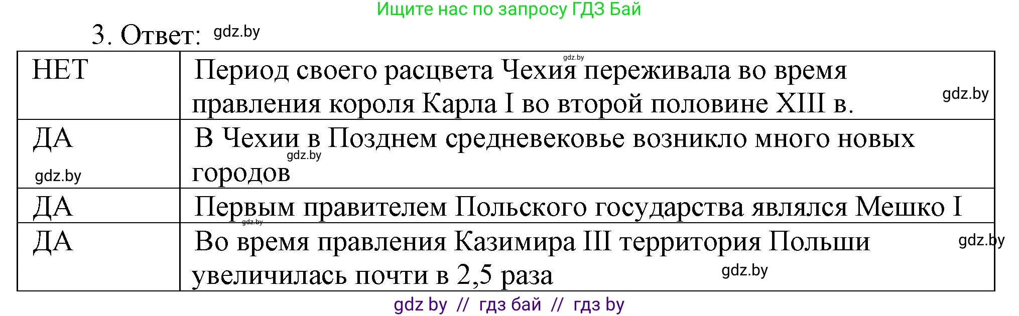 История средних веков, 6 класс рабочая тетрадь, авторы: Федосик Виктор Анатольевич, Темушев Степан Николаевич, Мазарчук Дмитрий Валерьевич, издательство Аверсэв, Минск, 2023, коричневого цвета, страница 62, номер 3, Решение