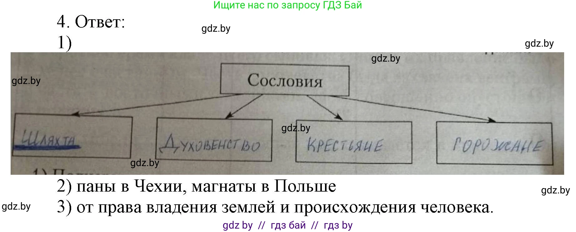 История средних веков, 6 класс рабочая тетрадь, авторы: Федосик Виктор Анатольевич, Темушев Степан Николаевич, Мазарчук Дмитрий Валерьевич, издательство Аверсэв, Минск, 2023, коричневого цвета, страница 63, номер 4, Решение