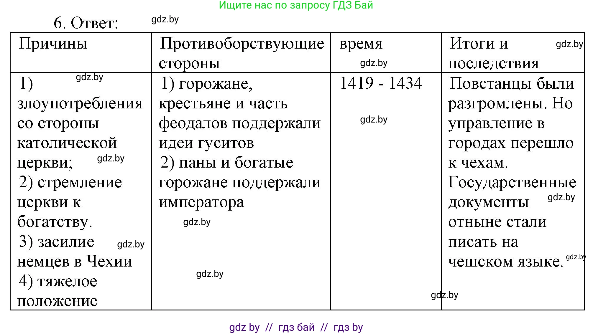 История средних веков, 6 класс рабочая тетрадь, авторы: Федосик Виктор Анатольевич, Темушев Степан Николаевич, Мазарчук Дмитрий Валерьевич, издательство Аверсэв, Минск, 2023, коричневого цвета, страница 64, номер 6, Решение