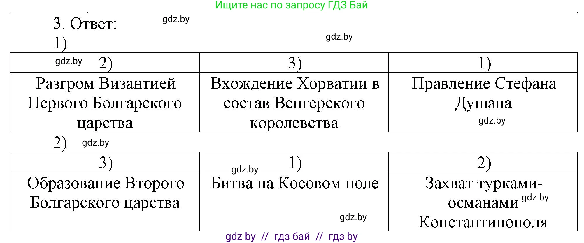 История средних веков, 6 класс рабочая тетрадь, авторы: Федосик Виктор Анатольевич, Темушев Степан Николаевич, Мазарчук Дмитрий Валерьевич, издательство Аверсэв, Минск, 2023, коричневого цвета, страница 66, номер 3, Решение