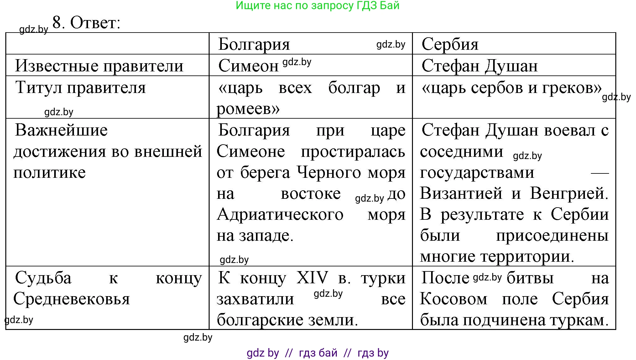 История средних веков, 6 класс рабочая тетрадь, авторы: Федосик Виктор Анатольевич, Темушев Степан Николаевич, Мазарчук Дмитрий Валерьевич, издательство Аверсэв, Минск, 2023, коричневого цвета, страница 69, номер 8, Решение